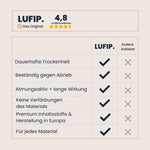 Always Dry schützt Schuhe & Textilien dauerhaft vor Nässe, bleibt atmungsaktiv & verfärbt keine Materialien – Premium-Qualität aus Europa.