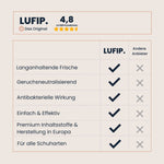 Langanhaltende Frische, geruchsneutralisierend & antibakteriell – Always Fresh überzeugt, wo andere versagen.

