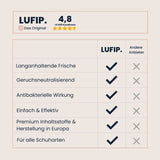 Bag Refresh Vergleichstabelle – Langanhaltende Frische, geruchsneutralisierend, sofortige Wirkung, einfach & effektiv, antibakteriell. Perfekt für die Reinigung und Pflege von Taschen.