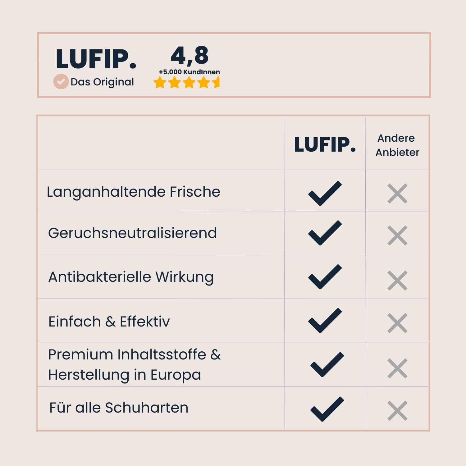 Warum Bag Refresh besser ist? Langanhaltende Frische, sofortige Wirkung & antibakteriell – im Vergleich zeigt sich: Herkömmliche Reiniger können da nicht mithalten. Das ideale Hygiene-Spray für Handtaschen, Koffer & Co. Jetzt den Unterschied entdecken!