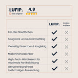 Dry Towel: Saugstark, langlebig & vielseitig! Für alle Oberflächen geeignet, maschinenwaschbar und geruchsneutral – dank High-Tech-Mikrofaser für streifenfreie Ergebnisse. Jetzt das Original von LUFIP entdecken!